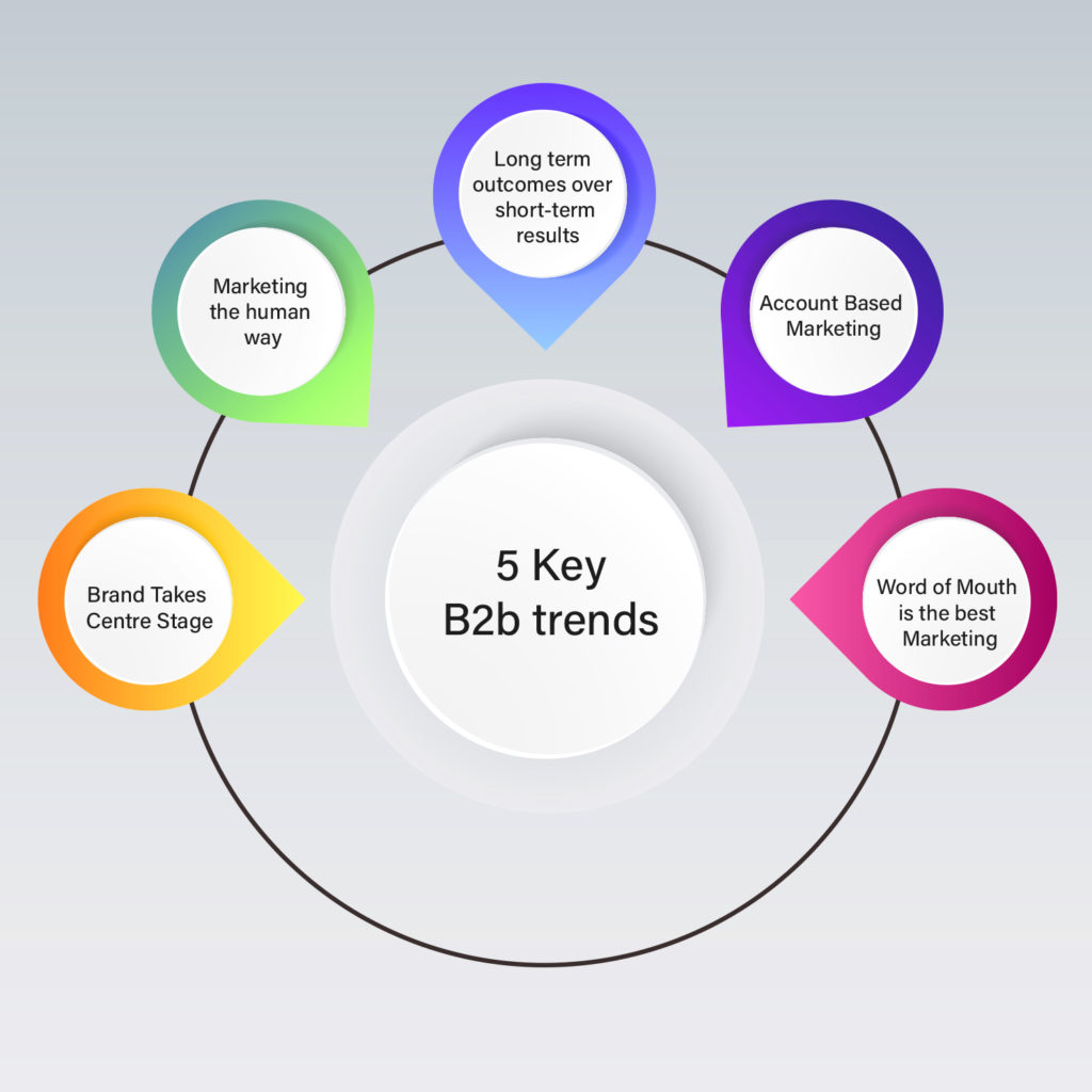 B2B Trends for 2021