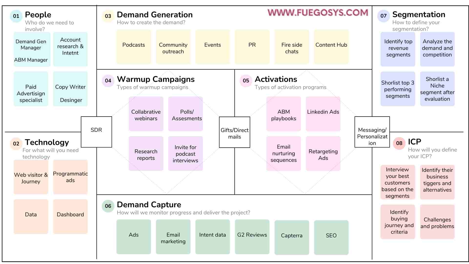 ABM Playbook