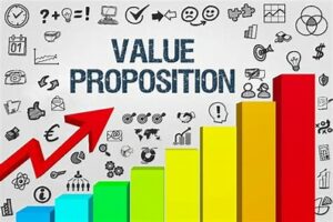 Image illustrating key elements of a strong value proposition.