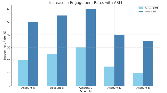 engagement
