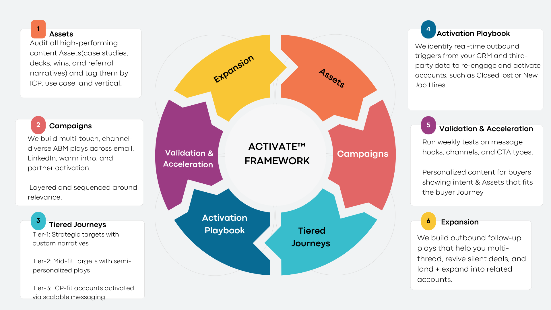 Activate_Framework-1