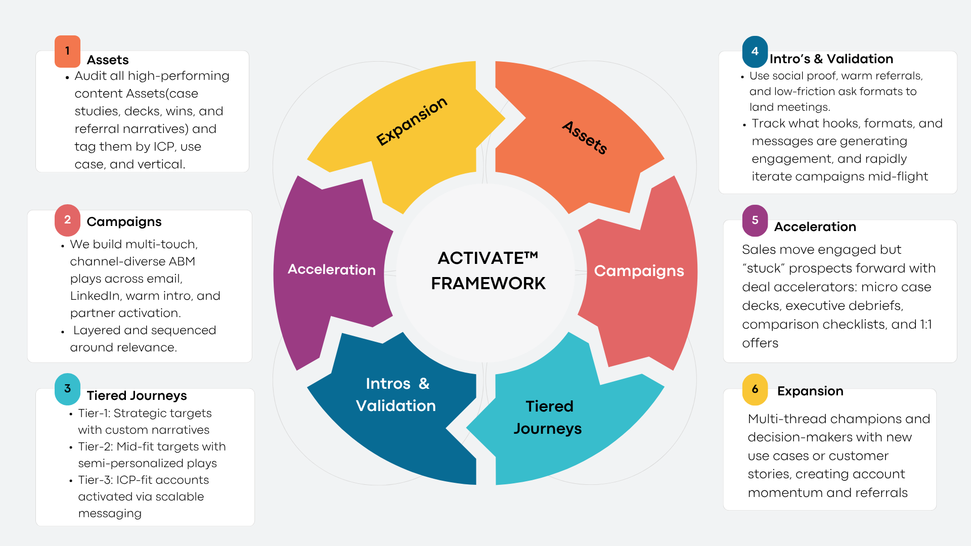Activate_Framework