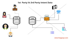 Visual representation of first-party vs third-party intent data, a crucial ABM trend for 2025.